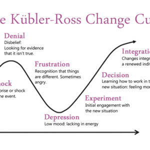 The Stages of Accepting Change
