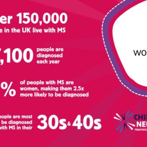 Shining a light on MS: Raising awareness this World MS Day