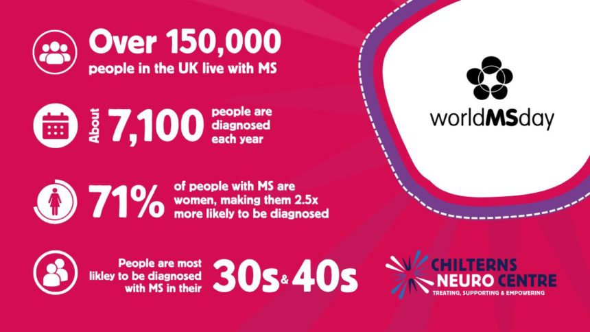 Shining a light on MS: Raising awareness this World MS Day